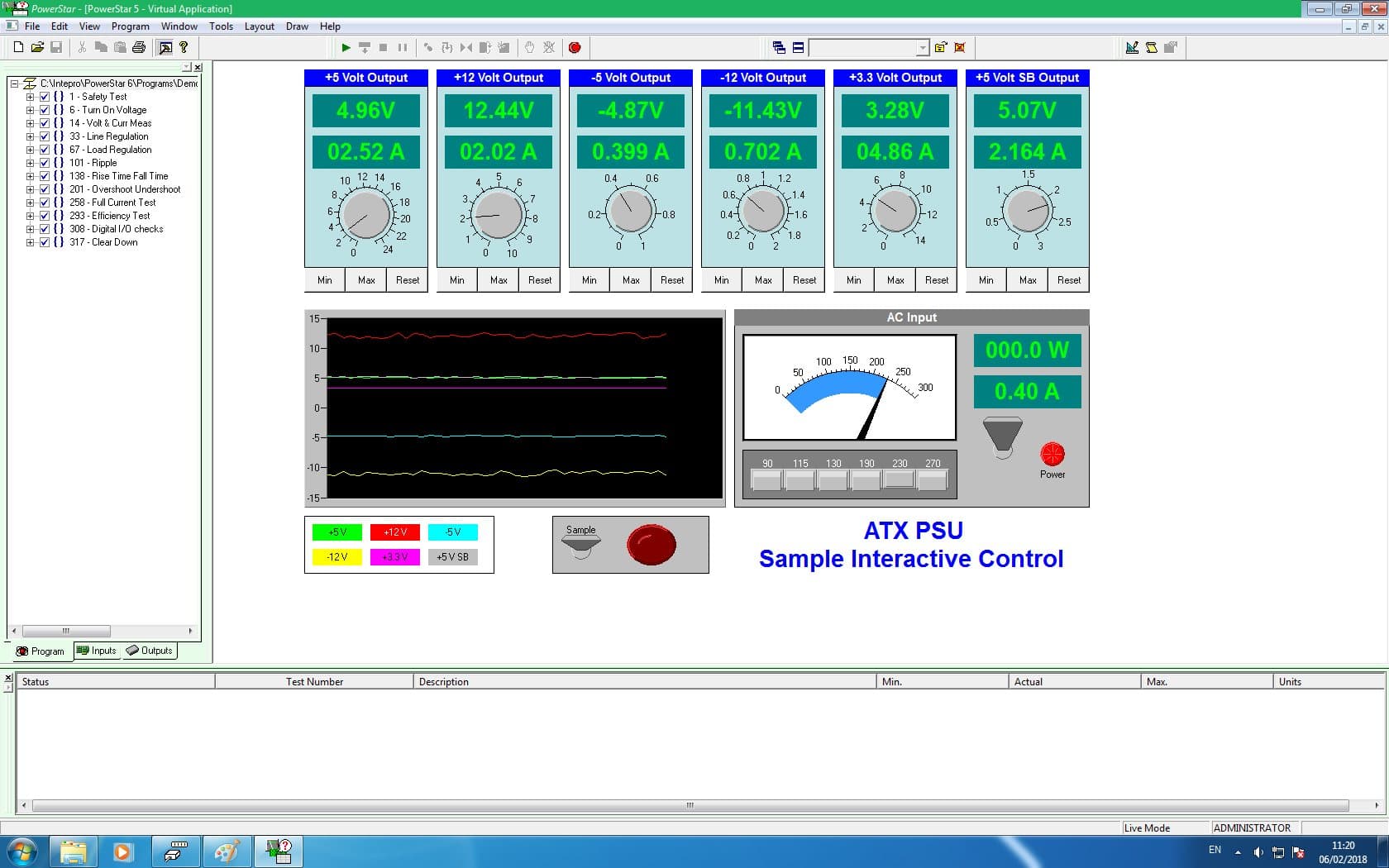 PowerStar interactive control panel for an ATX power-supply unit under test