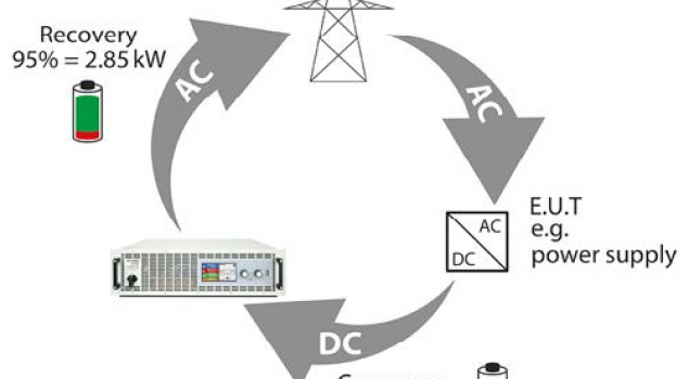 Electronic Loads with regenerative output cool quiet reliable and green