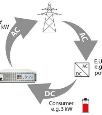 Electronic Loads with regenerative output cool quiet reliable and green