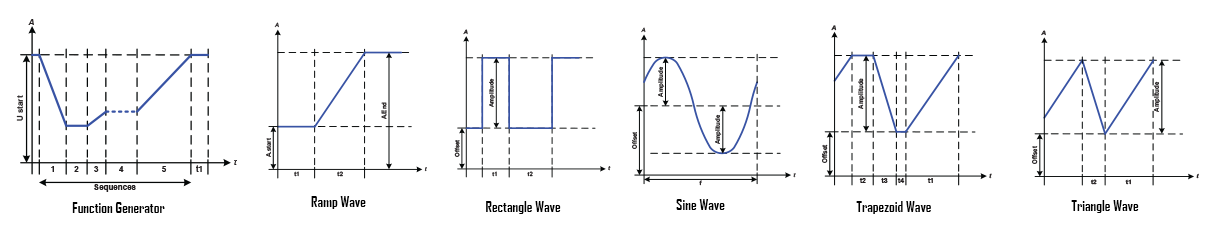 Function-Generator-waves.png